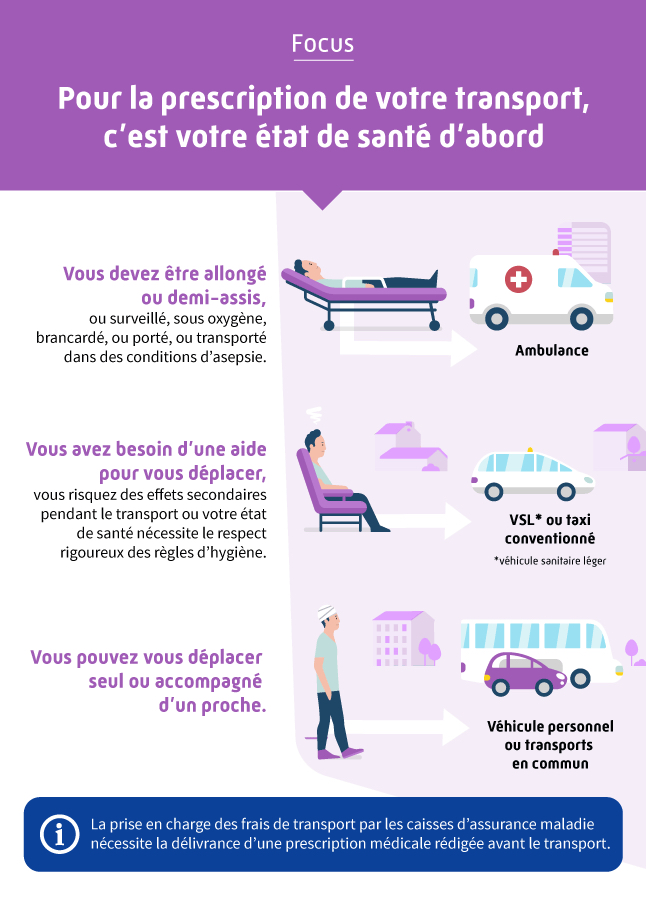 infographie frais transport